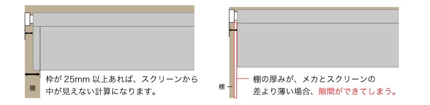 棚に取り付ける場合、枠が薄い場合は中身が見える場合があります。枠の厚みは25mm以上あれば中が見えない計算になります。