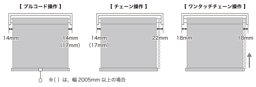 ロールスクリーンは、メカとスクリーンの間に隙間があります。スクリーンの方が幅が狭くなっています。