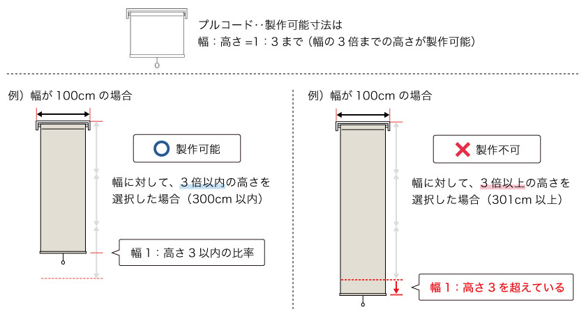 オーダーロールスクリーンの製作可能寸法(比率)の例です。