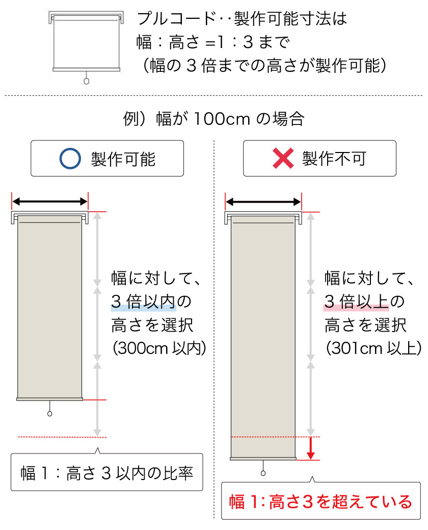 オーダーロールスクリーンのご注文ガイド｜色・サイズ・仕様の選び方と
