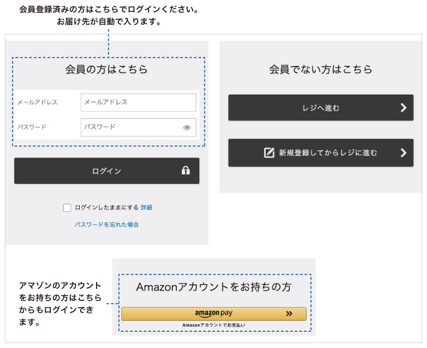 ロールスクリーン市場のお届け先入力項目です。会員登録をしている方はログインしてください。会員登録をしない方はそのままレジへ進めます。