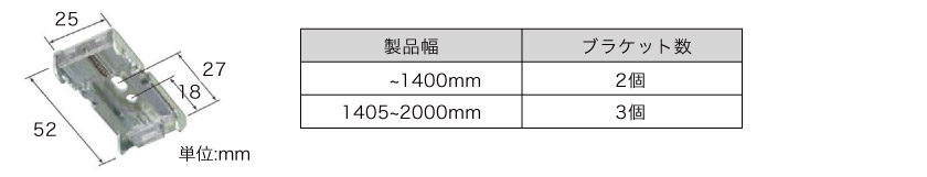 調光ロールスクリーン、フロントカバーなしのブラケットサイズ