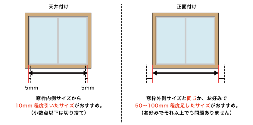 オーダーロールスクリーンの幅の測り方です。天井付けと正面付けで採寸方法が異なります。天井付けは窓枠内側から-1cmします。正面付けは窓枠外側を基準にお好みでプラスします。