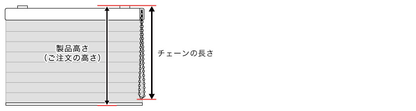 プリーツスクリーンのチェーンの長さは、ブラケット上部からチェーンの下部までの長さです。