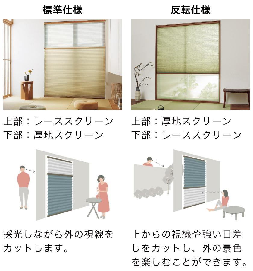 追加すると便利な機能】プリーツスクリーンのオプション – ロール