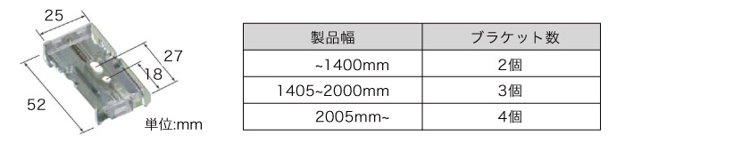 ロールスクリーンのブラケット個数とブラケットサイズです。