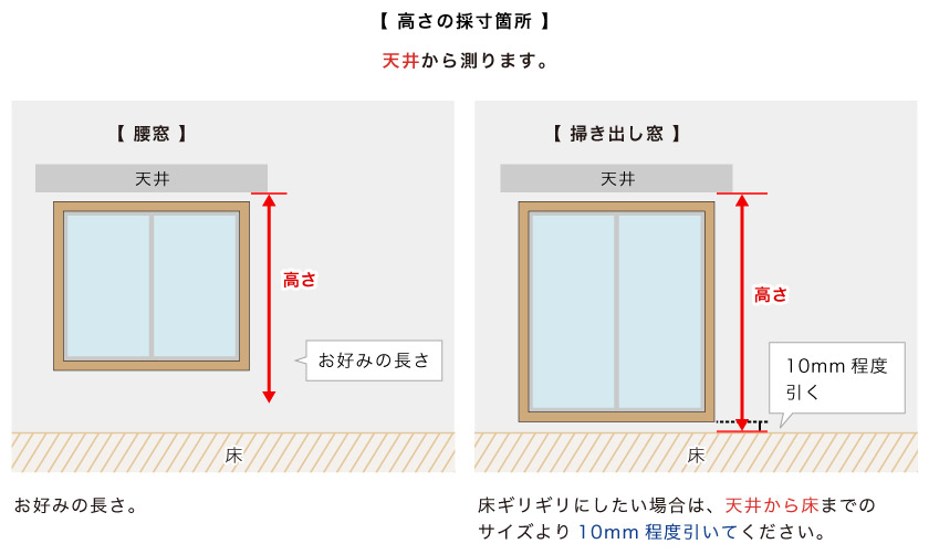オーダーロールスクリーンの天井直付け、高さの採寸箇所です。