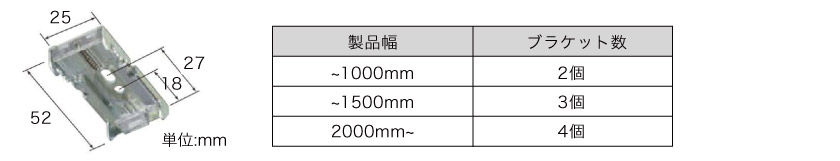 ダブルロールスクリーンの天井付け用ブラケット個数とブラケットサイズです。